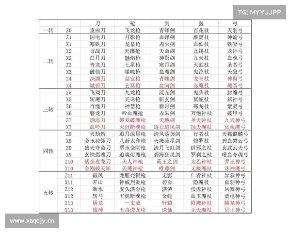 热血江湖弓攻略